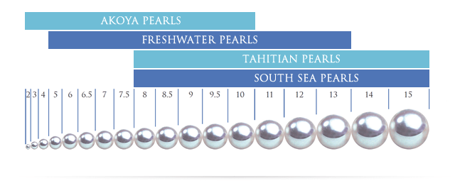 Use this pearl sizing chart to help you pick out the right size pearl for your special someone.