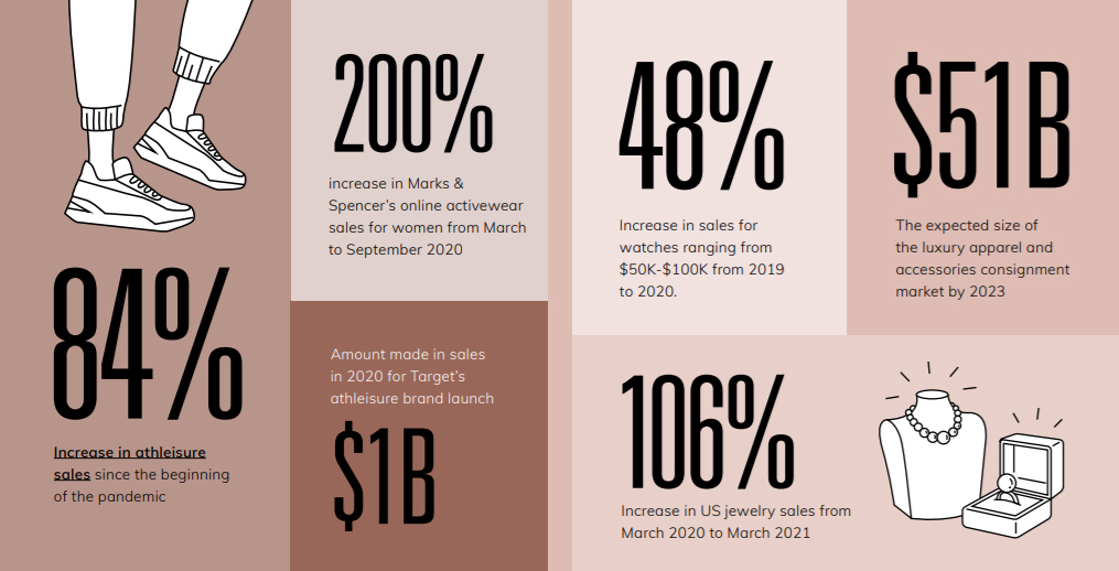 Spending Habits Breakdown