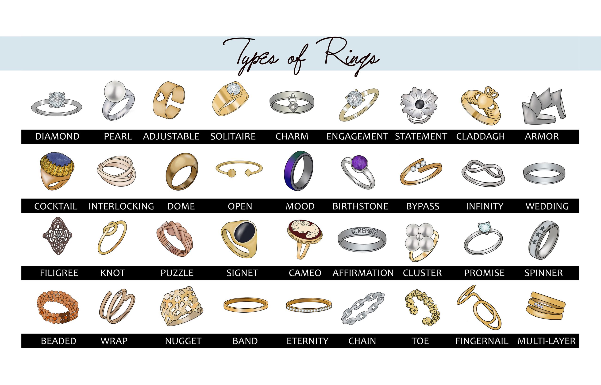 36 Different Types of Rings: Your Ultimate Guide to Ring Designs – TPS Blog