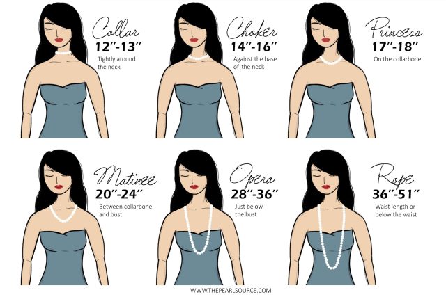 Necklace Types and Standard Necklace Lengths