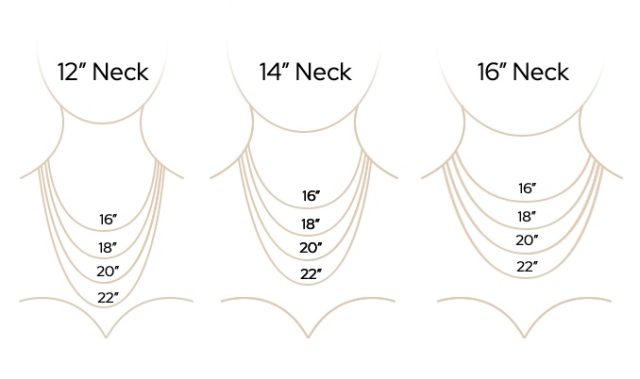 Necklace length diagram