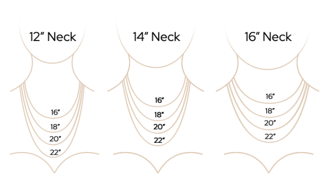 Necklace length diagram