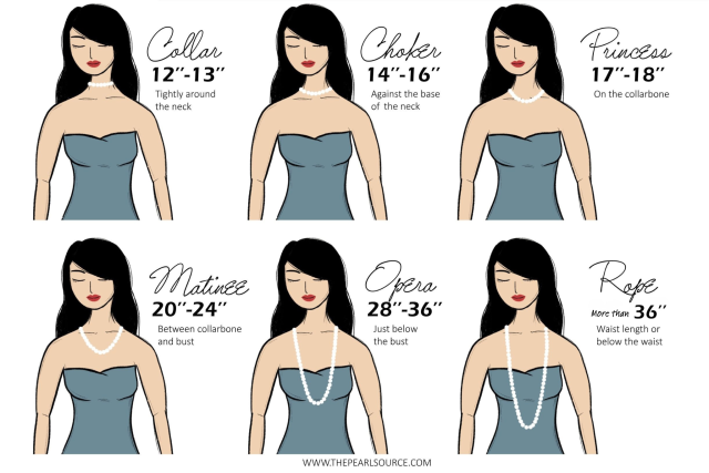 Illustrated chart showing six necklace lengths on a model: Collar (12–13 inches, tight around the neck), Choker (14–16 inches, at the base of the neck), Princess (17–18 inches, on the collarbone), Matinee (20–24 inches, between collarbone and bust), Opera (28–36 inches, just below the bust), and Rope (over 36 inches, at the waist or below).