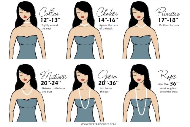 Illustrated chart showing six necklace lengths on a model: Collar (12–13 inches, tight around the neck), Choker (14–16 inches, at the base of the neck), Princess (17–18 inches, on the collarbone), Matinee (20–24 inches, between collarbone and bust), Opera (28–36 inches, just below the bust), and Rope (over 36 inches, at the waist or below).